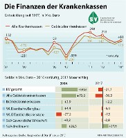 Grafik Finanzen