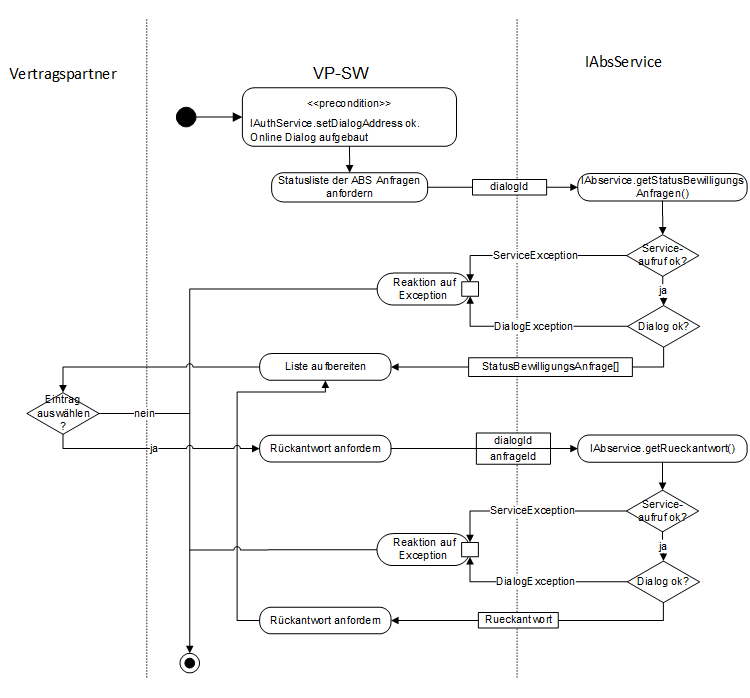 ABS Szenario - Rückantwort abrufen