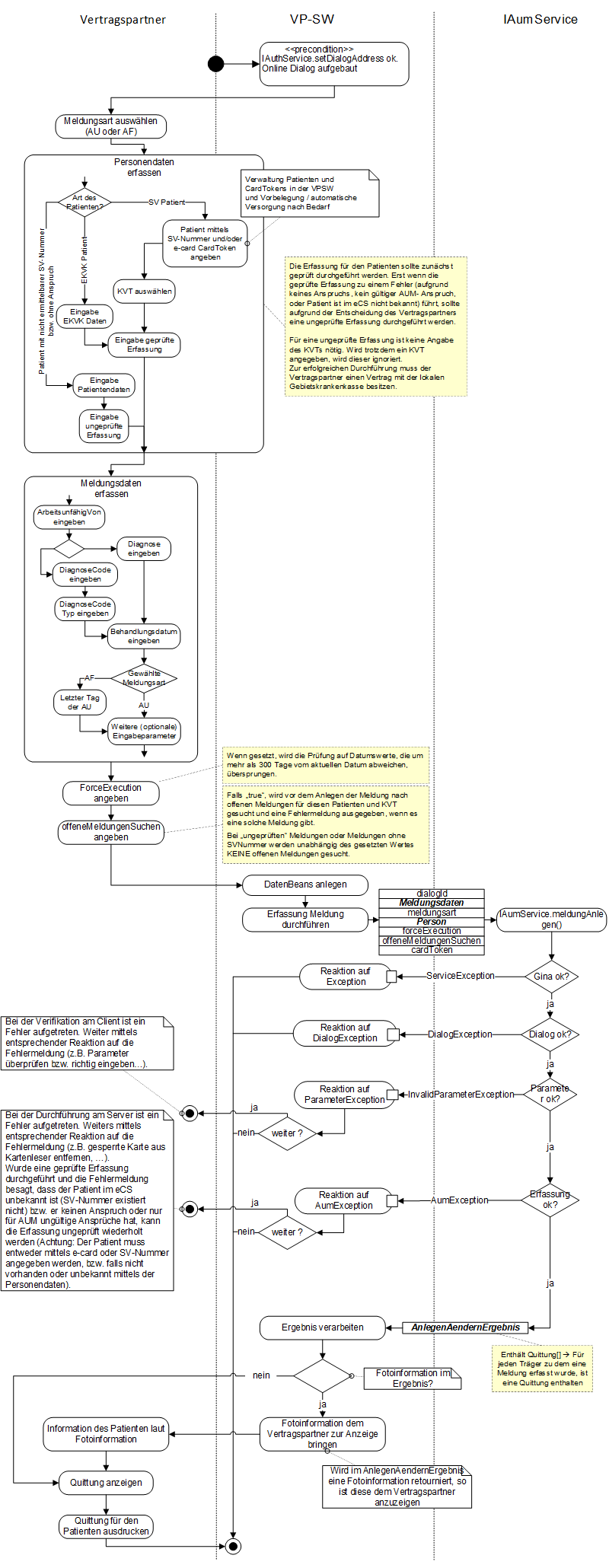 Meldung erfassen