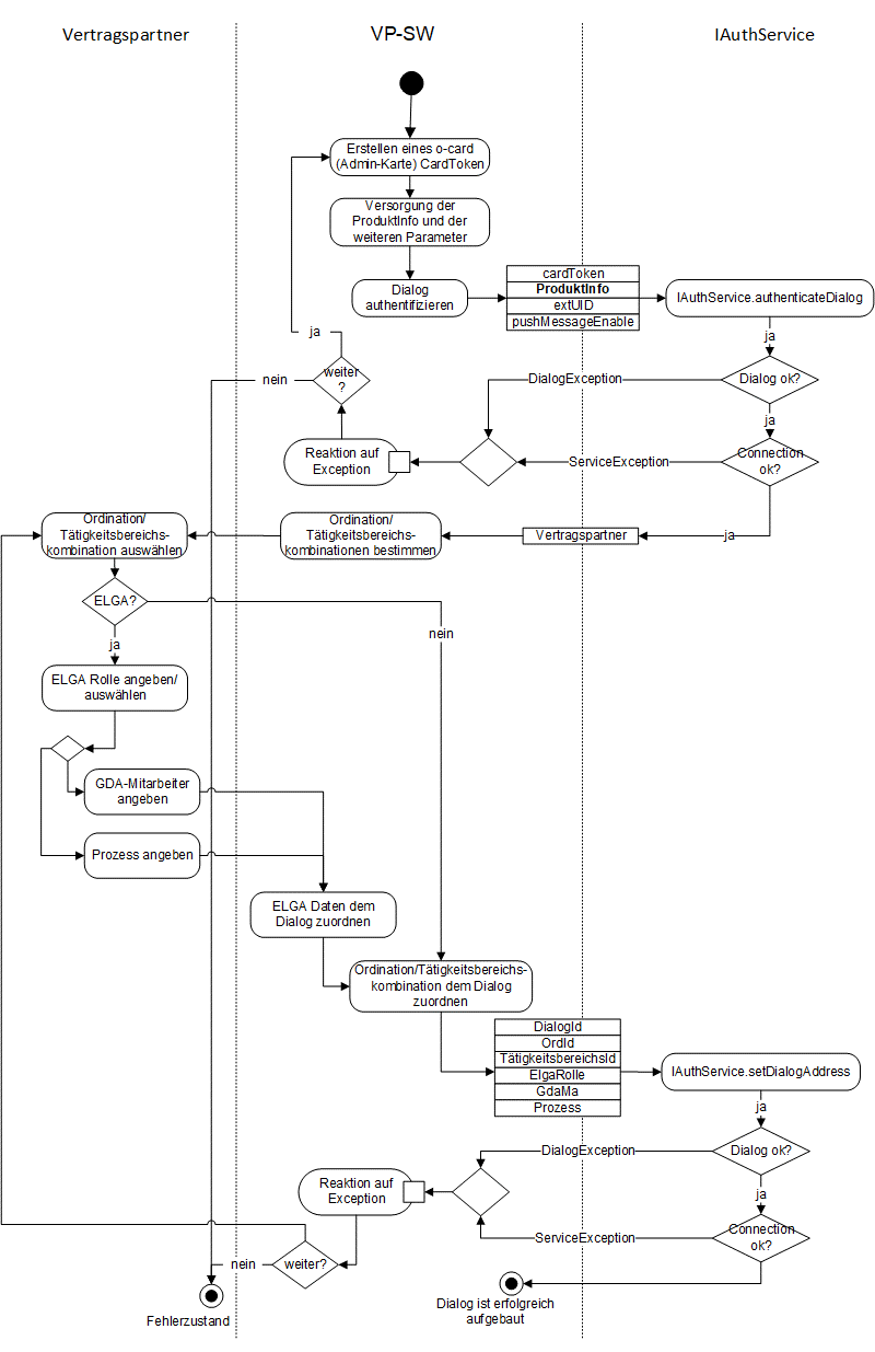 BASE Szenario - Dialog aufbauen