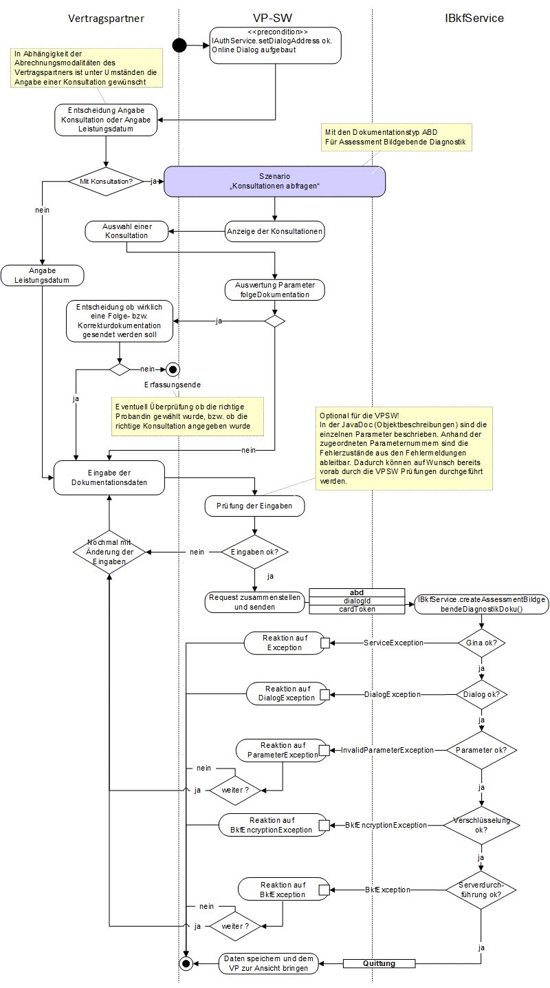 BKF - Assessmentbereich ABD