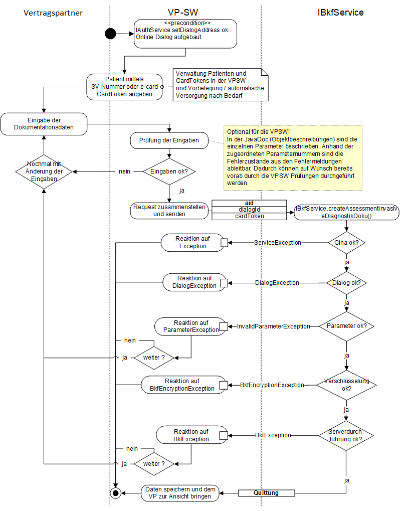 BKF - Assessmentbereich AID