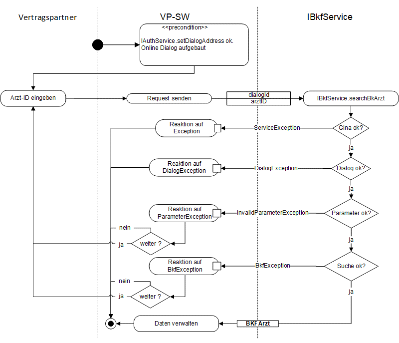 BKF Arztdaten suchen