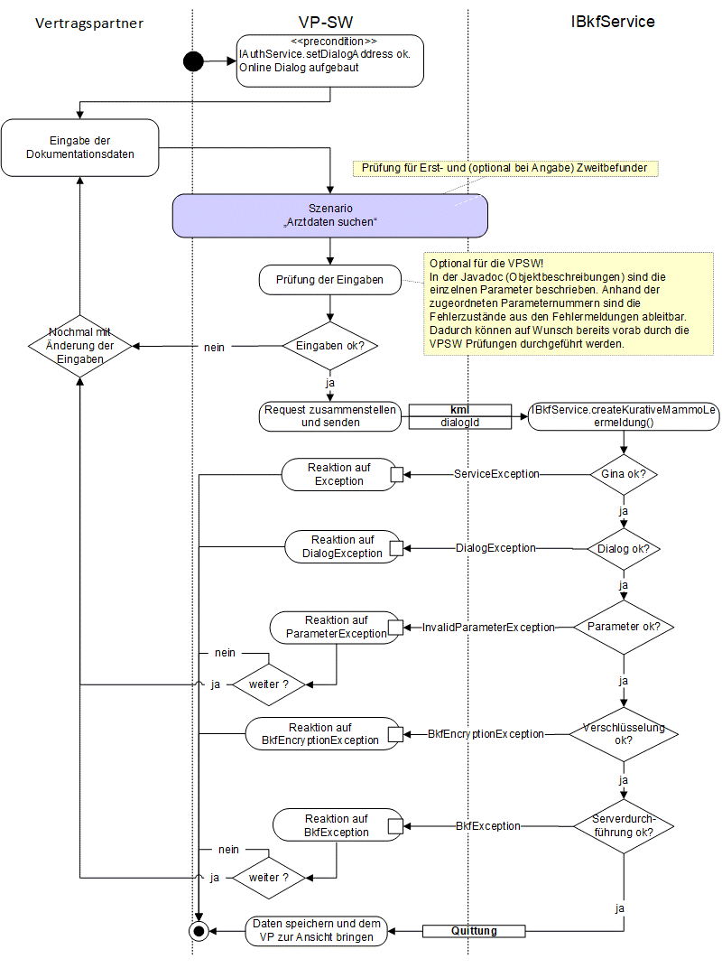 BKF - kurativer Bereich KML