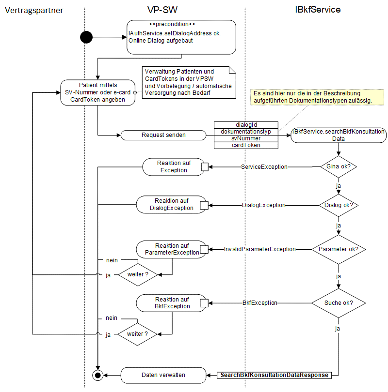 BKF Konsultationen abfragen