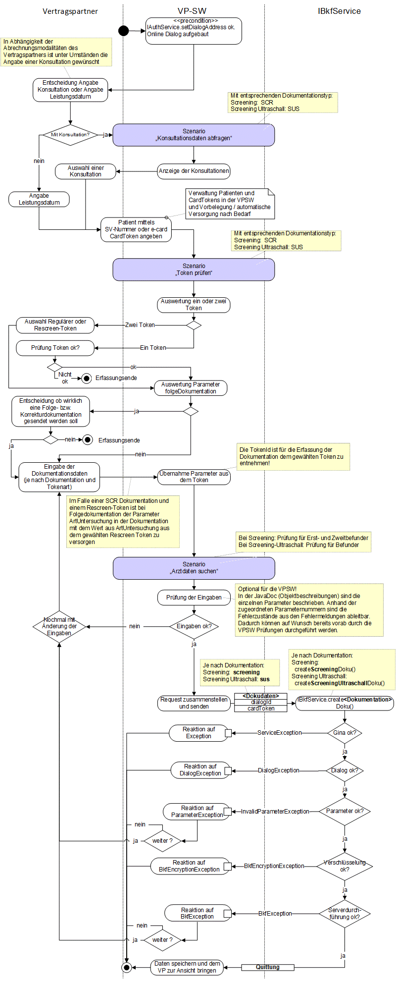 BKF - Screening SCR / SUS