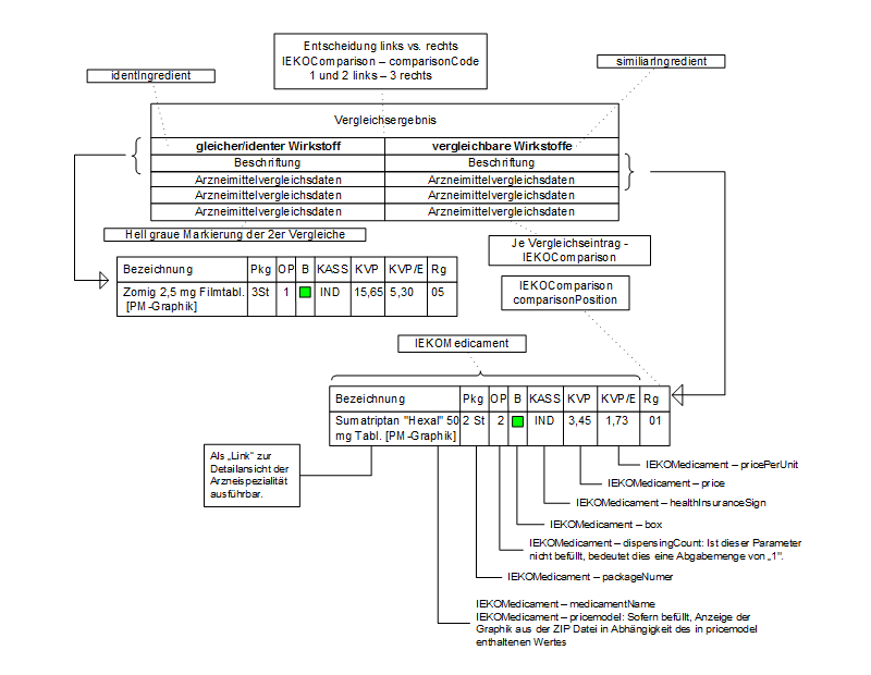 Grafik - Vorschlag zur Aufbereitung der Vergleichsdaten