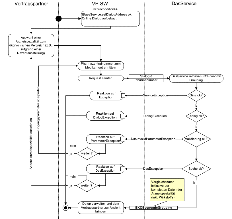 Grafik - Ökonomischen Vergleich durchführen