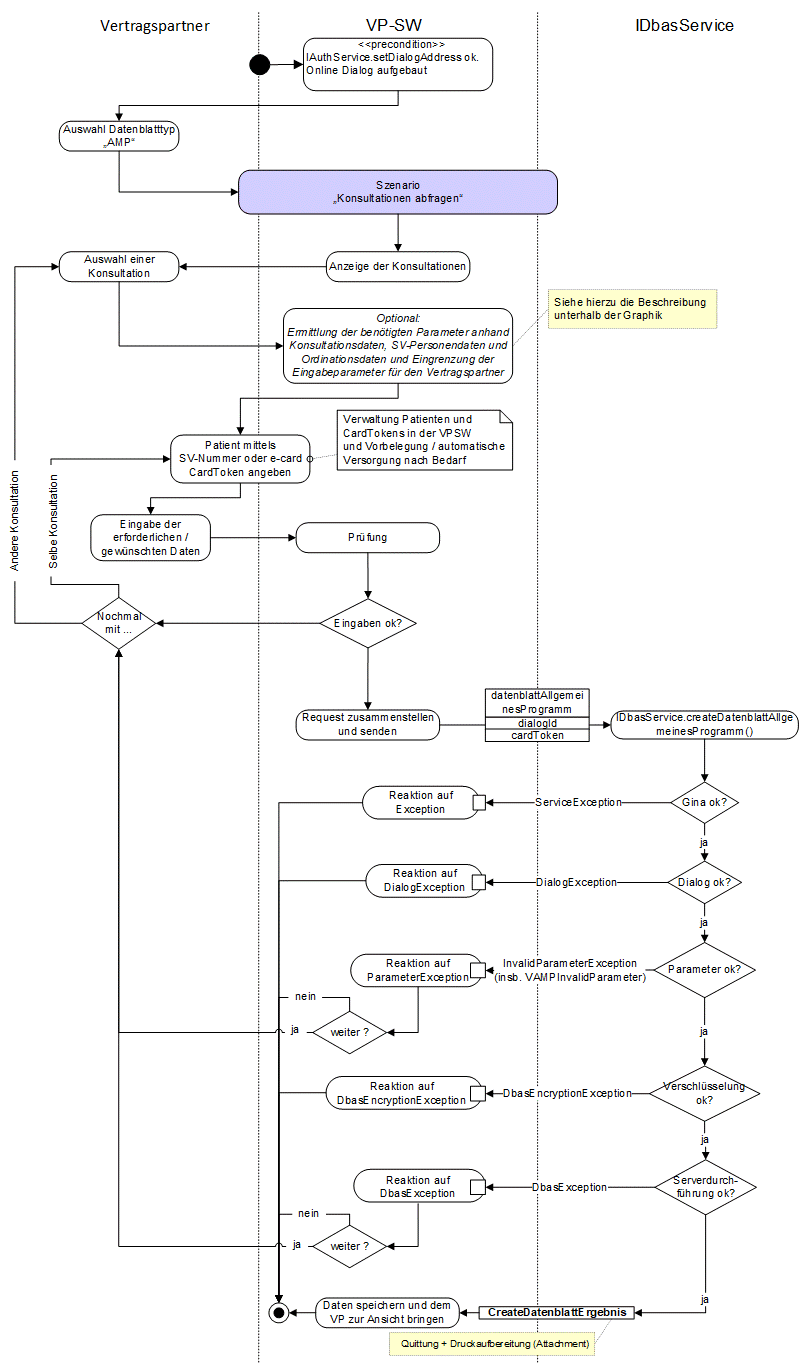 DBAS - KSE Datenblatt AMP mit Druckaufbereitung