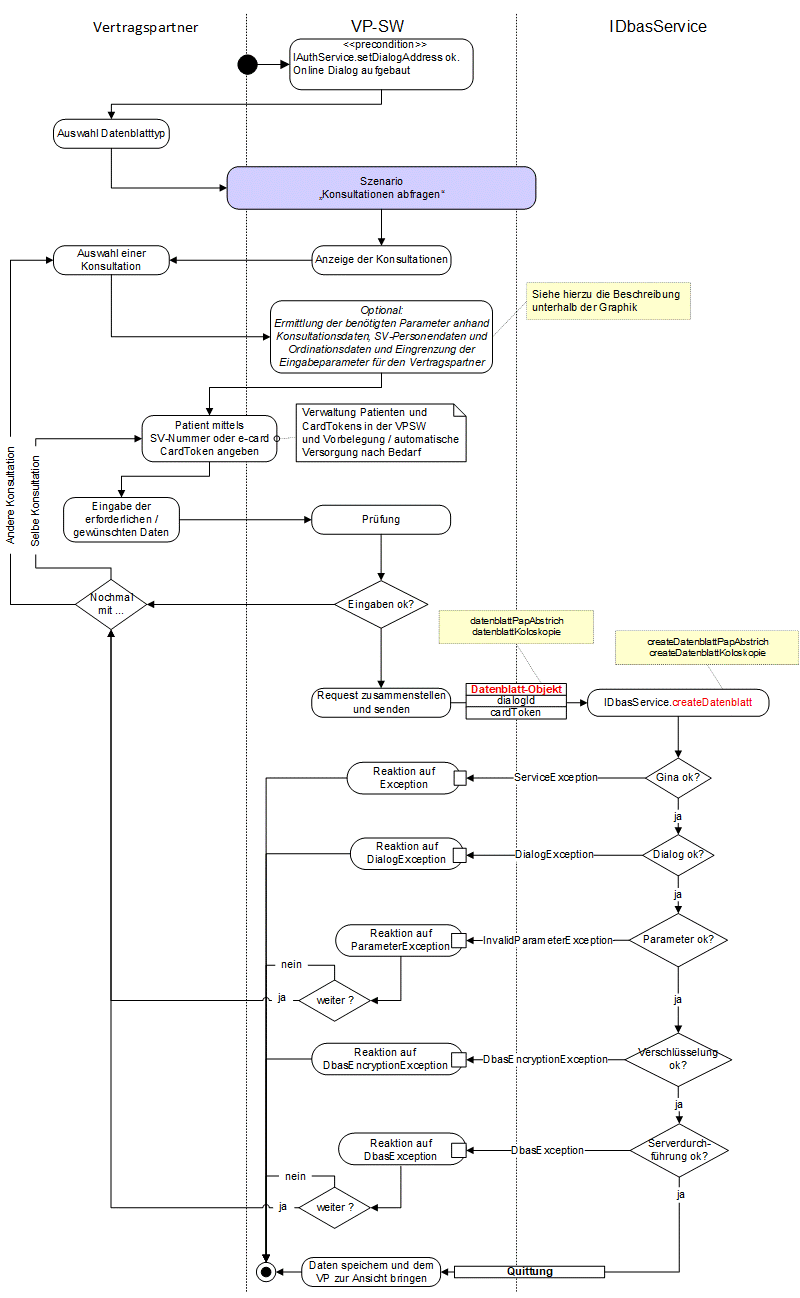 DBAS - KSE Datenblatt ohne Druckaufbereitung