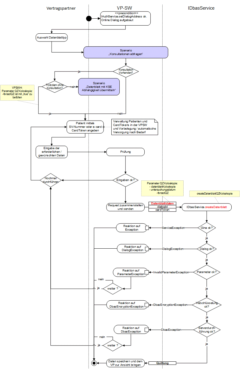 DBAS - Datenblatt ohne KSE