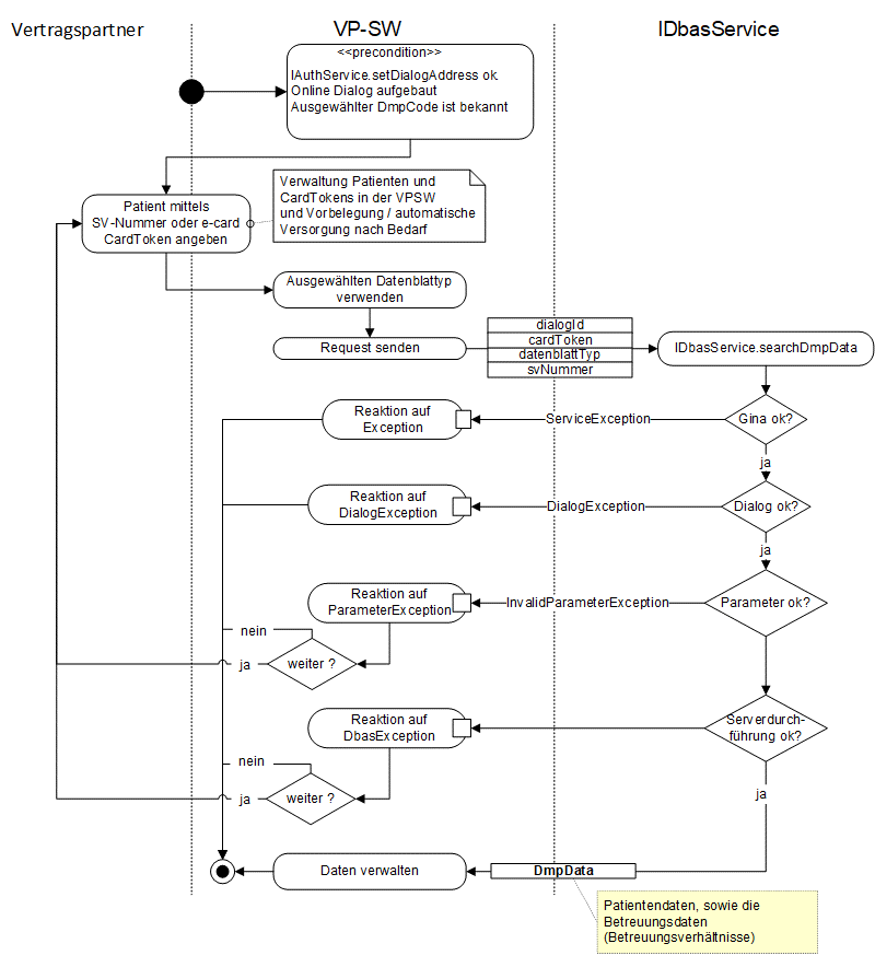 DBAS - DMP Daten abrufen