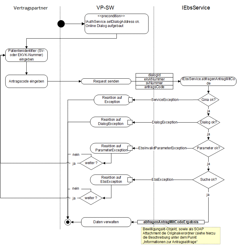 EBS Antrag mittels Code abfragen