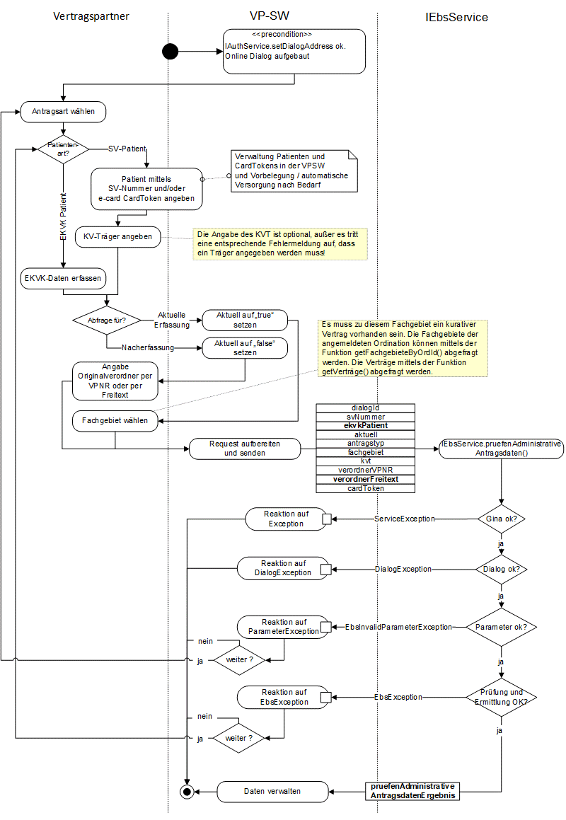 EBS Administrative Antragsdaten pruefen