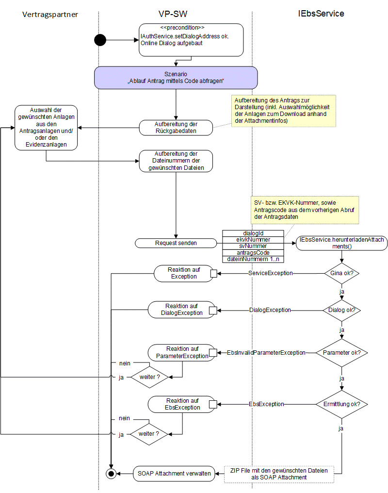 EBS Anlagen herunterladen