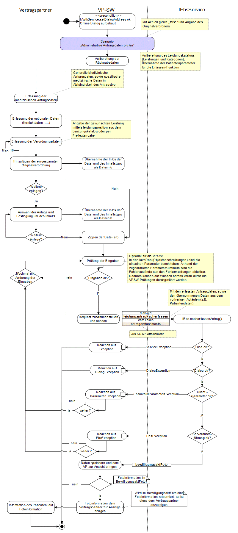 EBS Nacherfassung durch einen anderen Vertragspartner