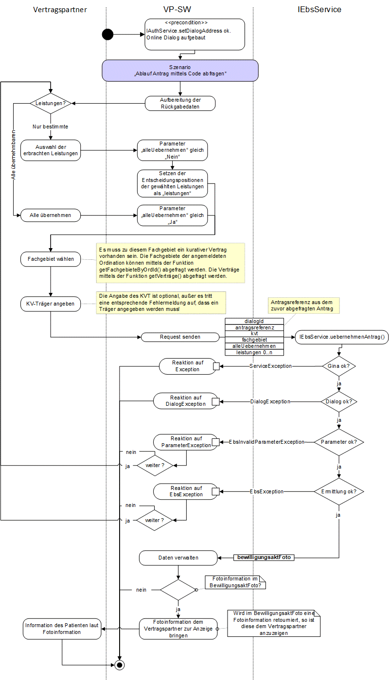 EBS Leistungen uebernehmen