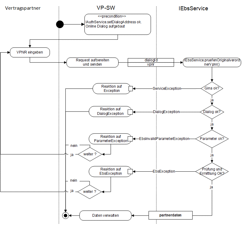 EBS Originalverordner-VPNR pruefen