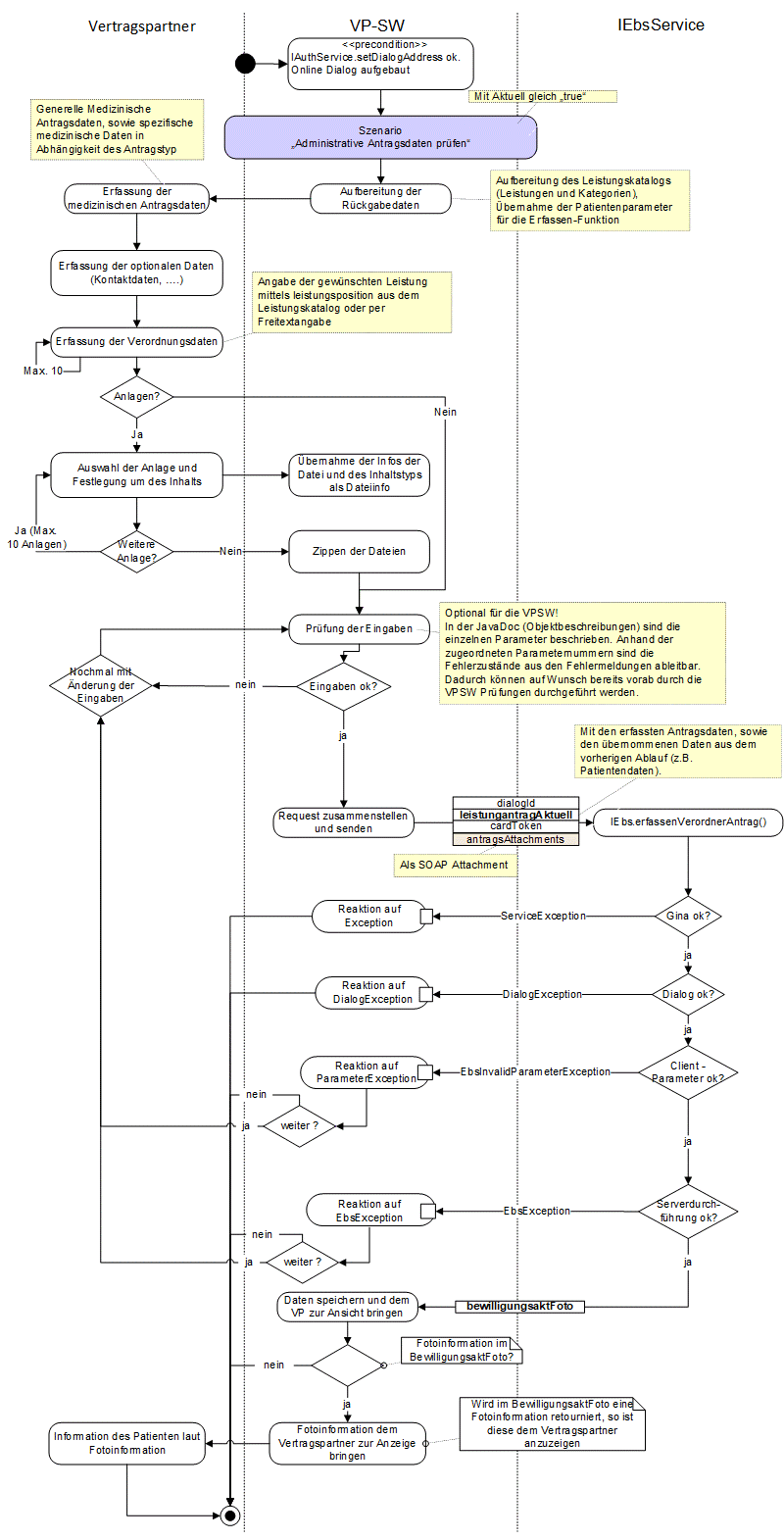 EBS Antragserfassung durch den Verordner