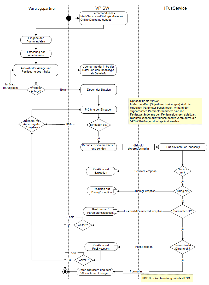 FUS - EKV-Formular erfassen