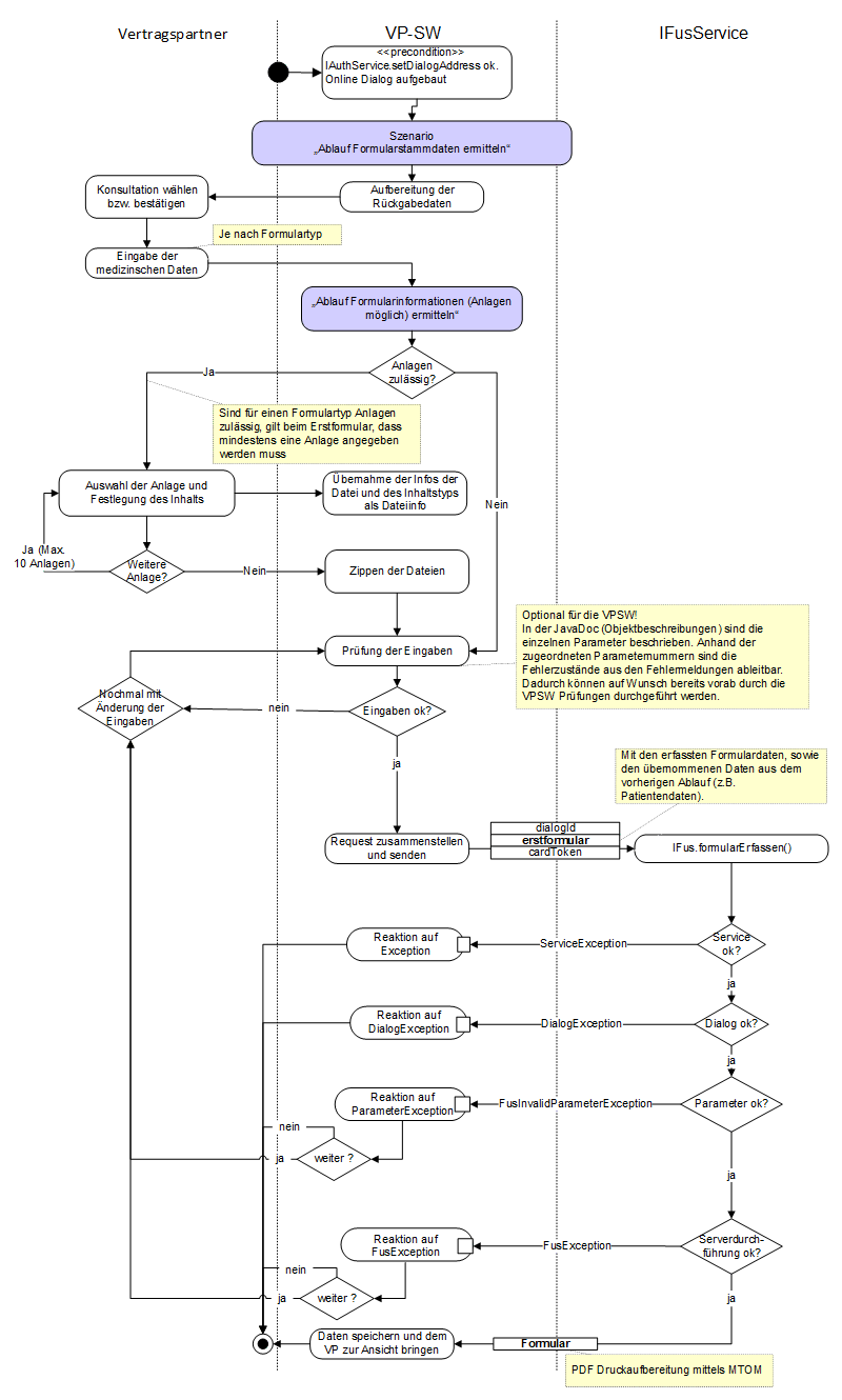 FUS - Formular als VP erfassen