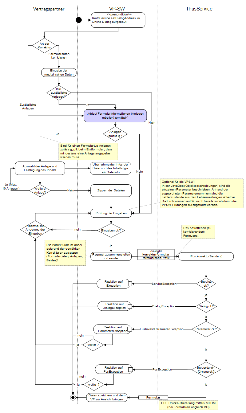 FUS - Korrektur senden