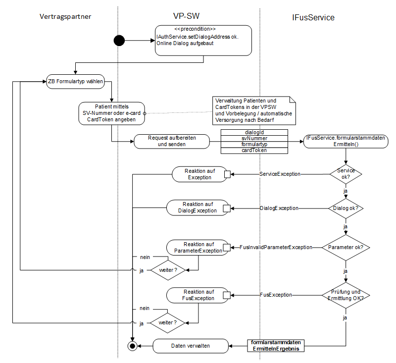 FUS - Formularstammdaten ermitteln