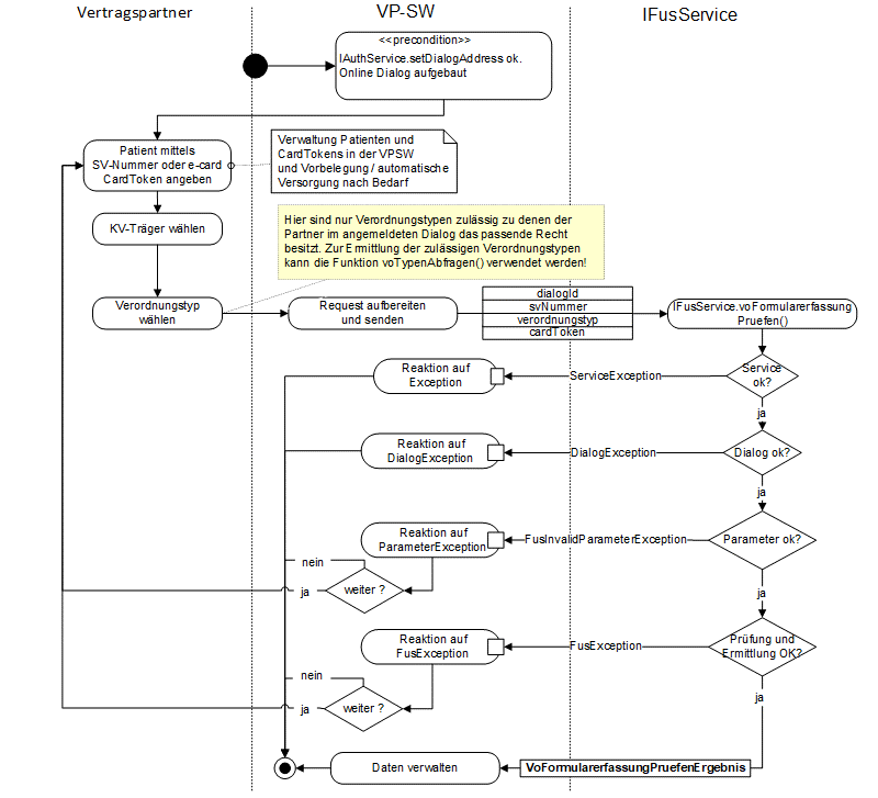 FUS - VO-Erfassung pruefen