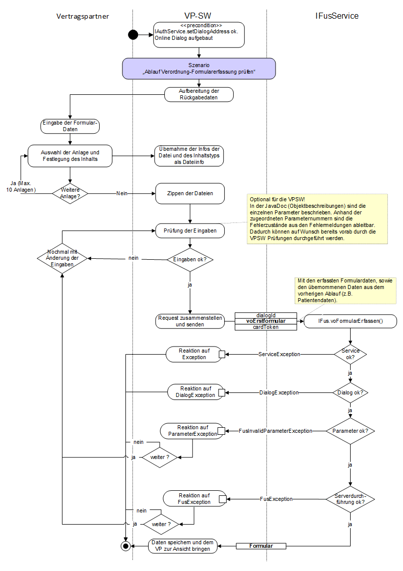 FUS - VO Formular erfassen