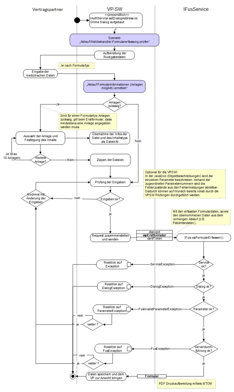 FUS - Formular als WP erfassen