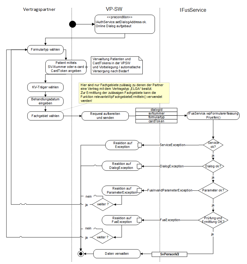 FUS - WP-Erfassung pruefen