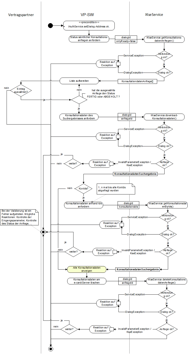 KSE Szenario - Konsultationsdaten anfordern