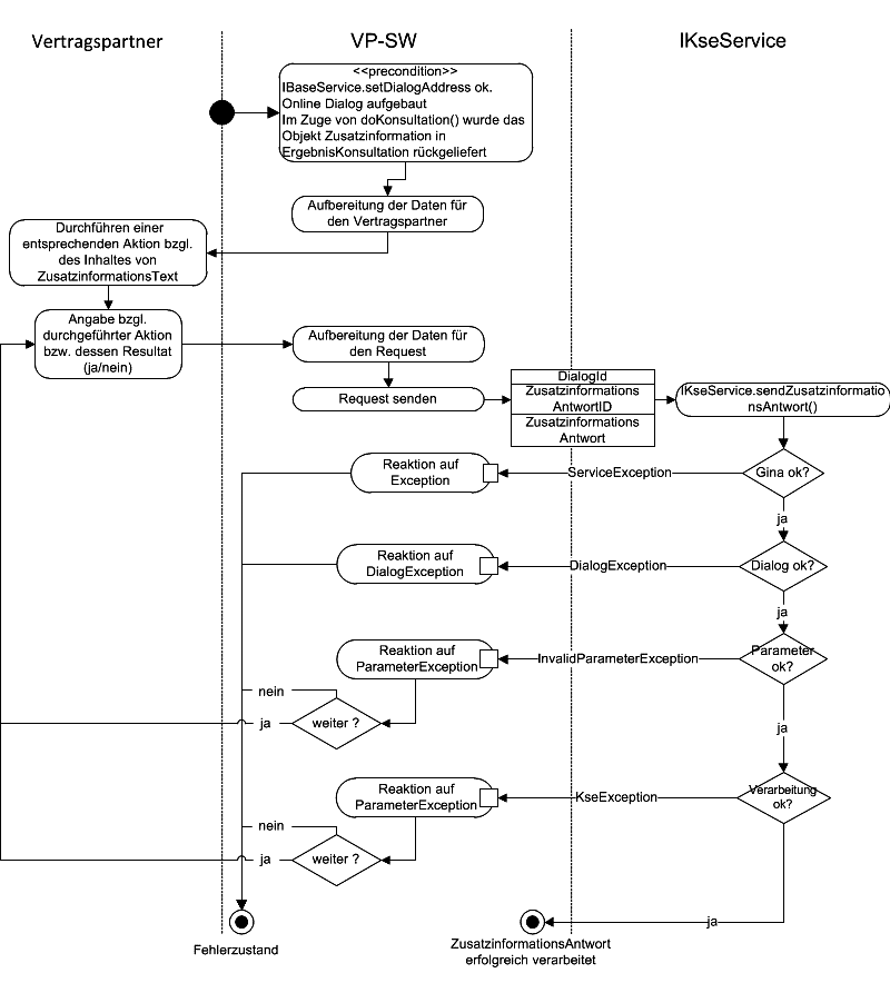 Zusatzinformationsantwort_senden