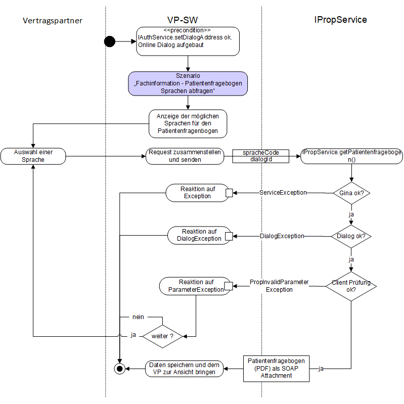 Patientenfragebogen herunterladen