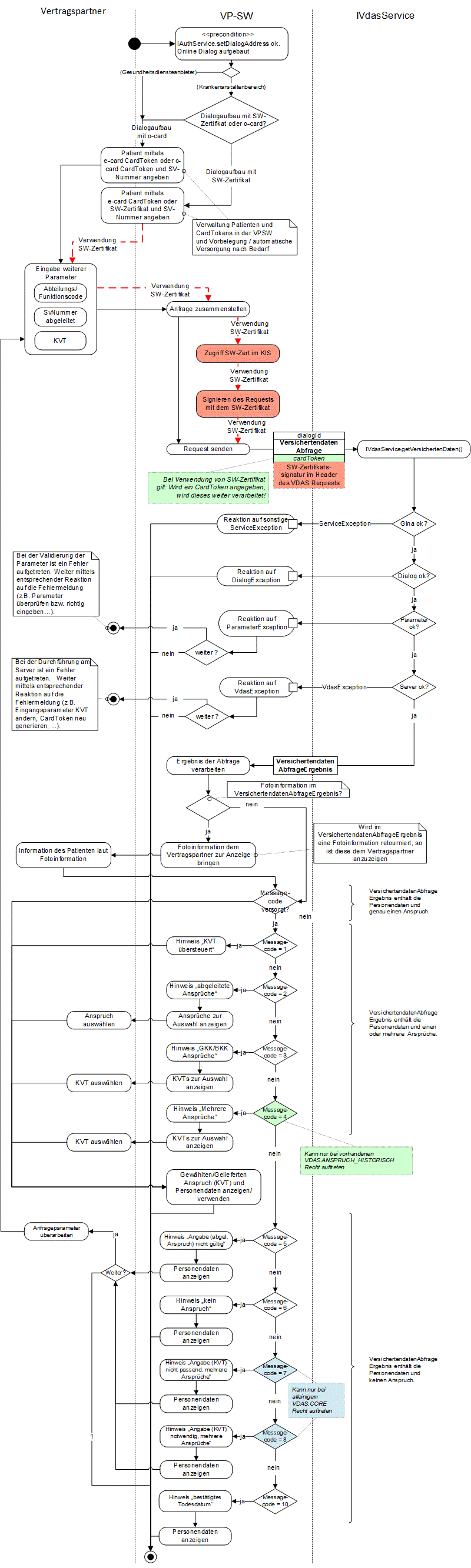 Daten zum aktuellen Datum abfragen